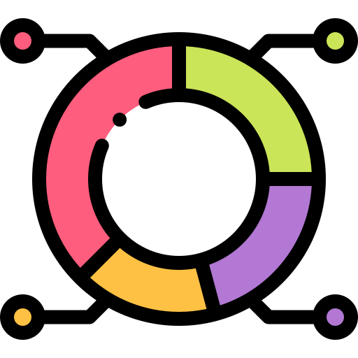 Pie chart